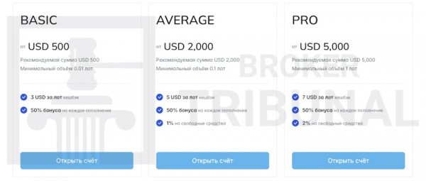 FRTX — фальшивый брокер, обманывающий клиентов на крупные суммы
FRTX — фальшивый брокер, обманывающий клиентов на крупные суммы