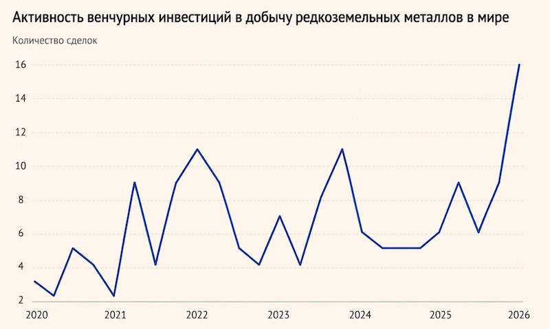 Запад вступил в гонку за редкоземельные металлы, пытаясь ослабить зависимость от Китая Запад вступил в гонку за редкоземельные металлы, пытаясь ослабить зависимость от Китая